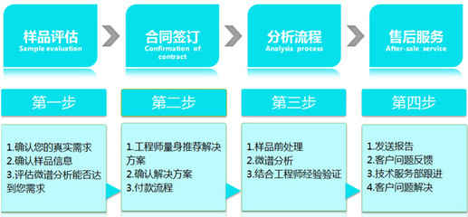 吸塑底托配方分析與中科商務(wù)網(wǎng)招生輔助服務(wù)的價(jià)值探析